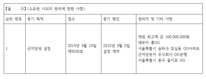 등기부등본에 근저당권