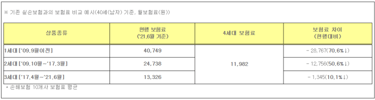 보험료 이미지