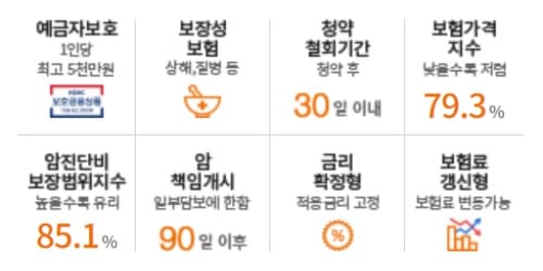보험지수표