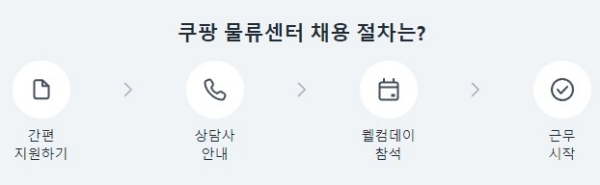 쿠팡웰컴데이 신청방법