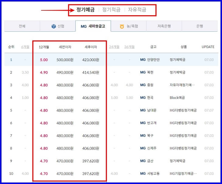 정기예금 금리 조회