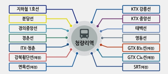 청량리역 청도 노선