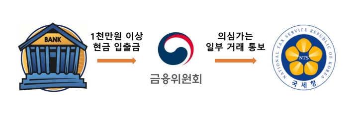 현금입금 통보되는 경우