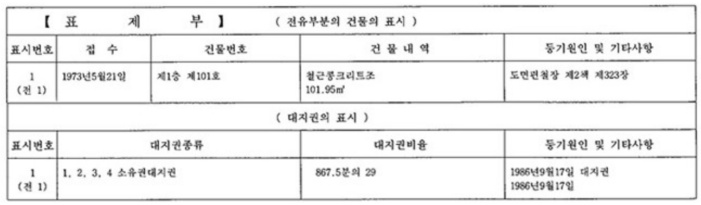 등기부등본 표제부