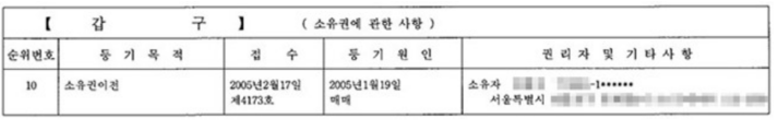 등기부등본 갑구