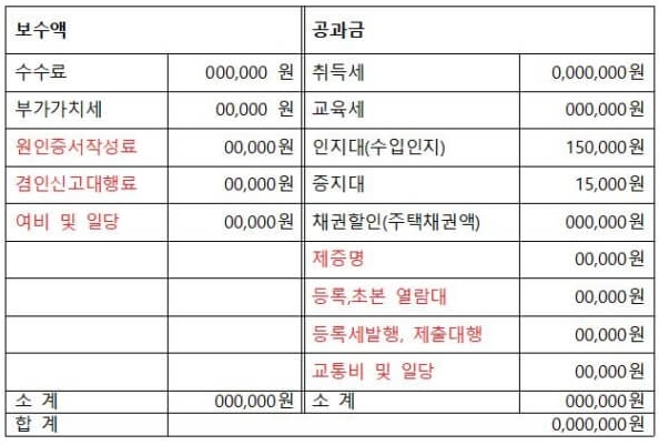 법무사 서류 비용