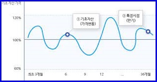 dls 표
