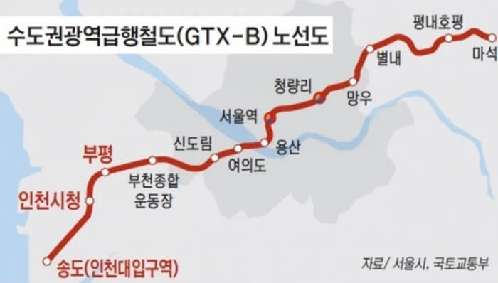 gtx-b노선