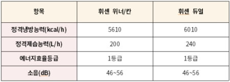 위너 / 칸 vs 듀얼 모델 차이점 표
