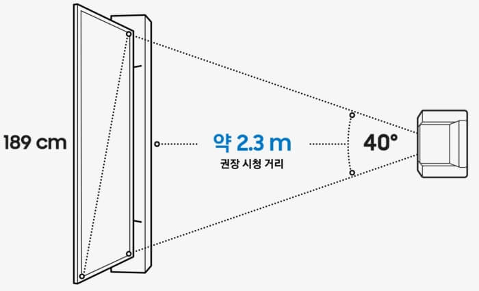 TV 크기 선택 기준