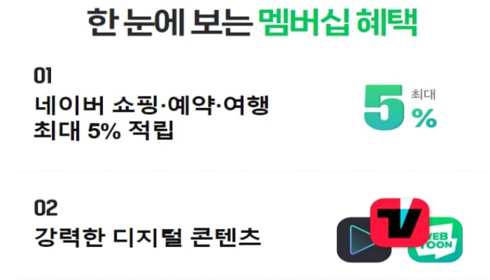 네이버 플러스멤버십