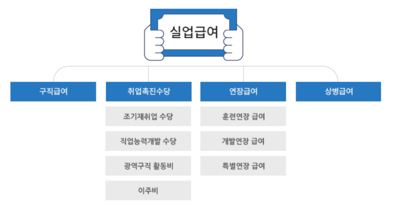 실업급여