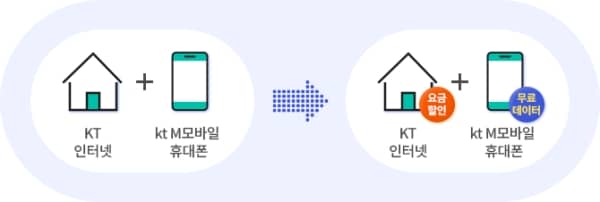 아무나가족결합