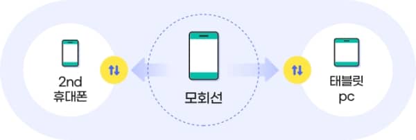 데이터쉐어링
