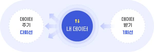 함께쓰기