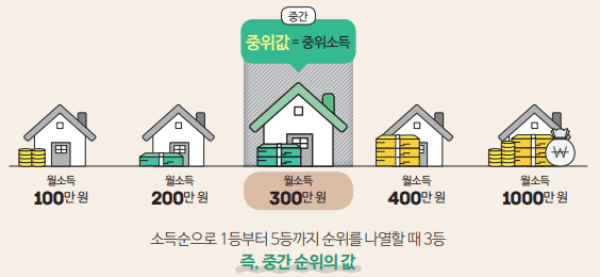 2024 중위소득
