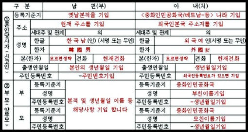 혼인신고 배우자정보 작성