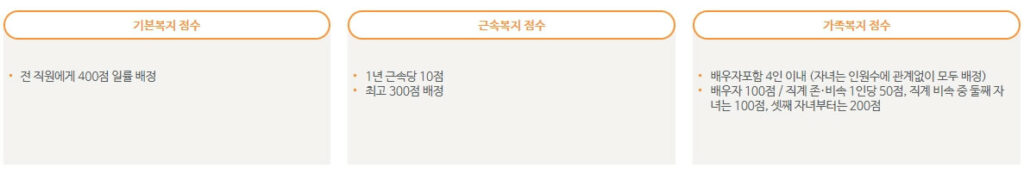 공무원 복지포인트 계산