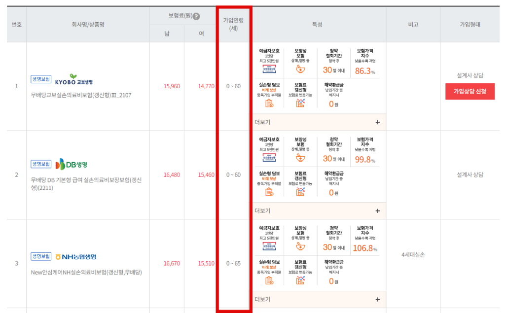 태아실손보험 나이