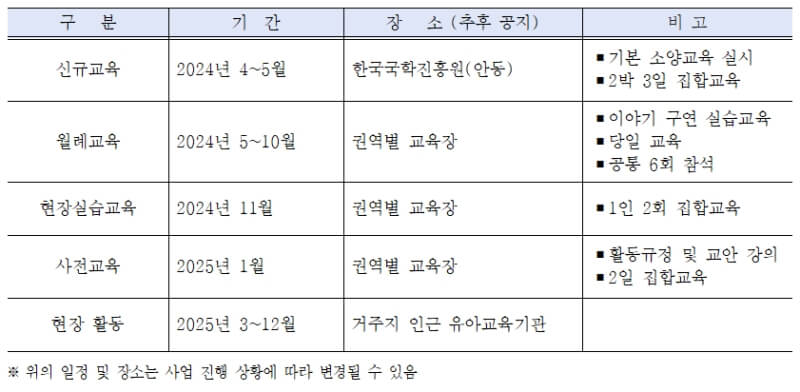 아름다운이야기할머니 일정