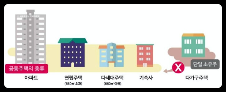 주택유형종류